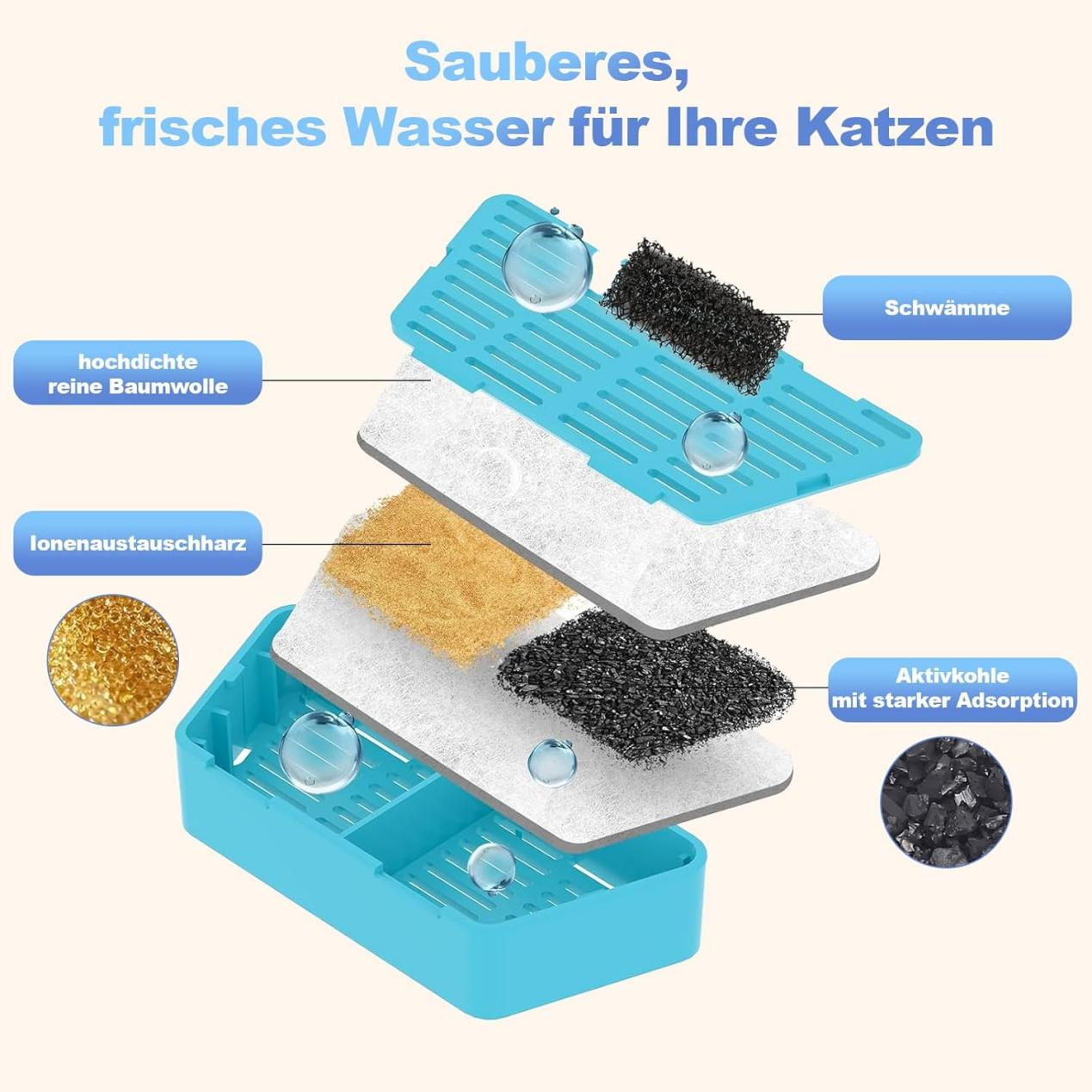 18-Pack Complete Cat Fountain Filter Set: 6 Resin + 6 Carbon + 6 Foam Sponges with Opening Tool, Compatible with Pet Water Fountain (Model B0FCYBHS61)